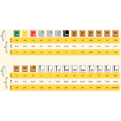 Rapid No. 53 Finewire staple 20 mm